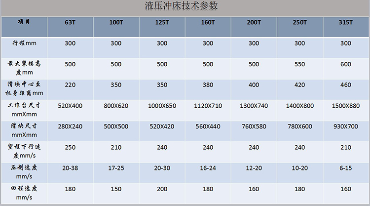 導軌式液壓沖(chòng)床參數