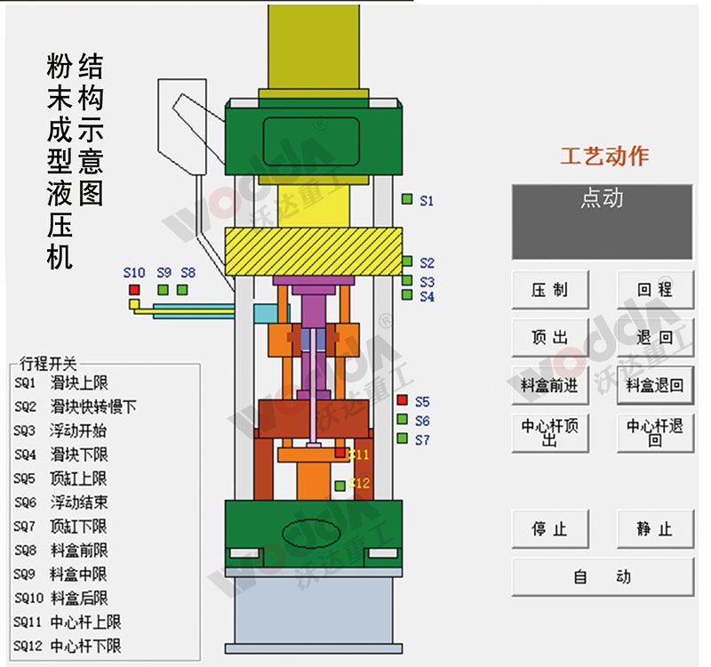 全自動粉末(mò)成型液壓機