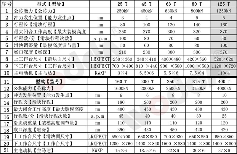 氣動沖床技術參數表