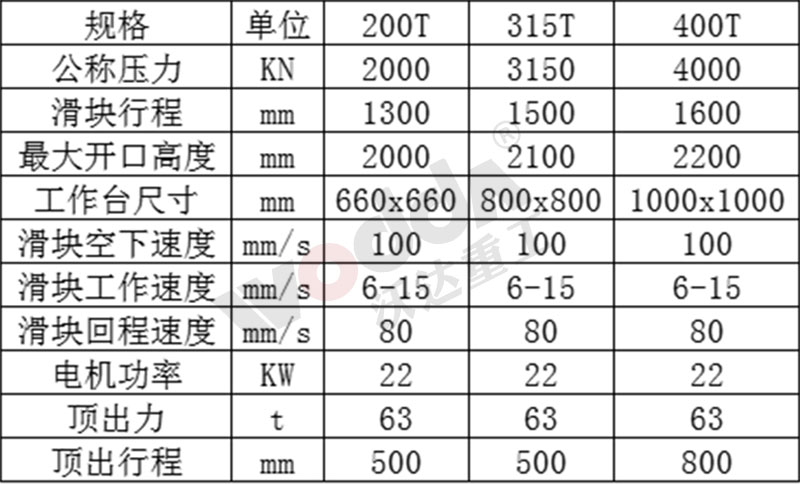 耐(nài)火材料坩埚成(chéng)型液壓(yā)機參數(shù)表