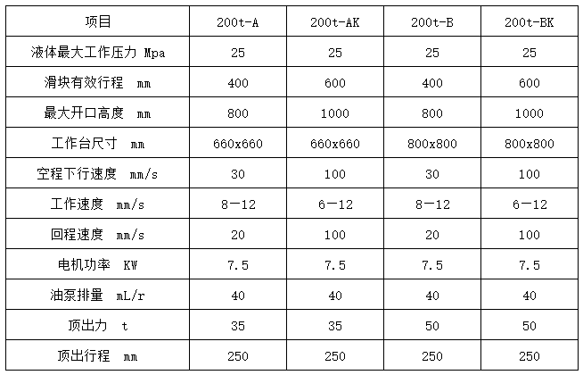 200噸液壓(yā)機(jī)多少(shǎo)錢一台