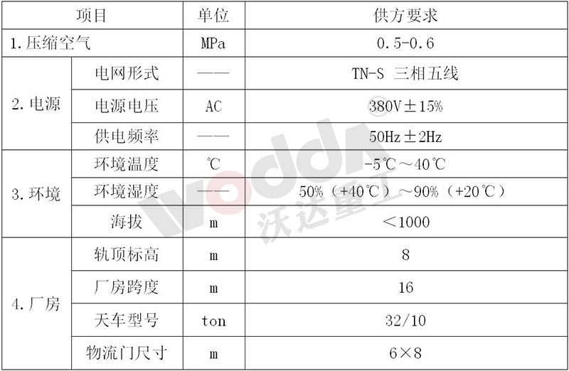 氣動沖床能源及環境要求