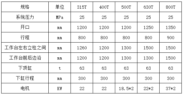 315噸樹脂井蓋成(chéng)型液壓機