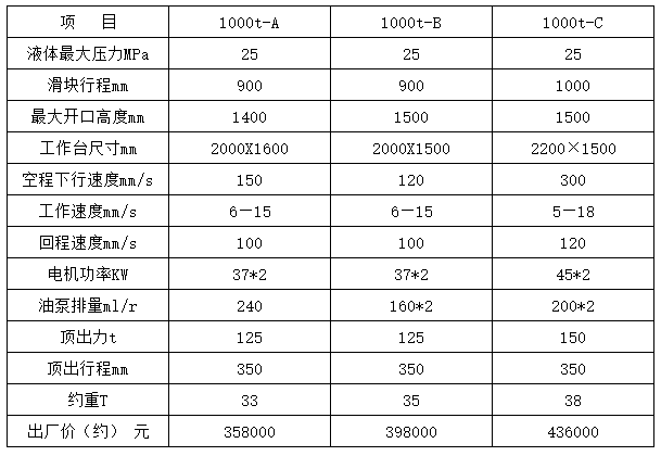 1000噸三(sān)梁四柱液壓機