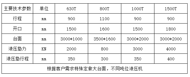 1000噸框架(jià)式液(yè)壓機