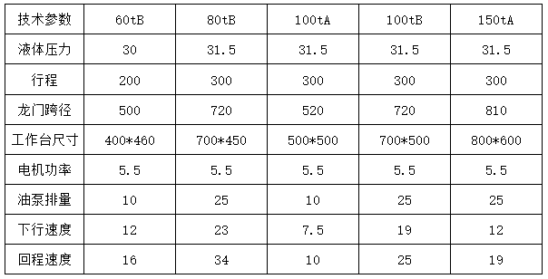 100噸龍(lóng)門液壓機參數