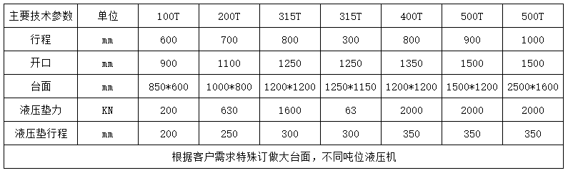 400噸龍門液壓機