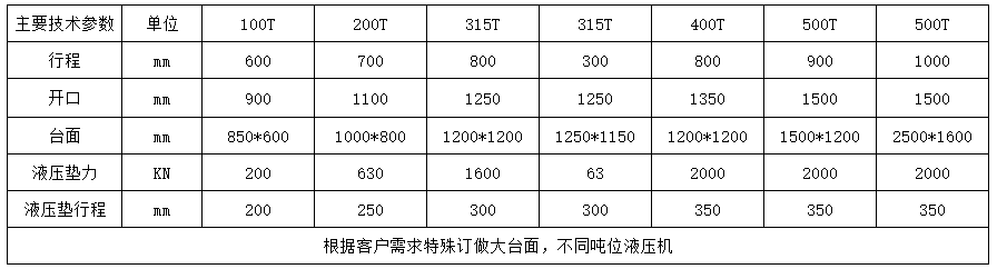 200噸大跨徑龍門液壓機