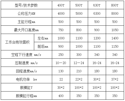 500噸石墨壓(yā)塊(kuài)成型液壓機技術參數