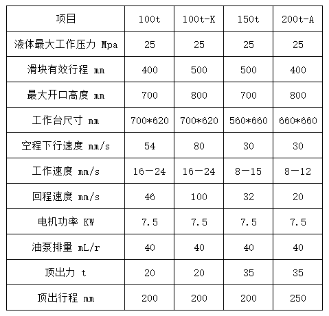 160噸四梁四柱液壓機技術參數