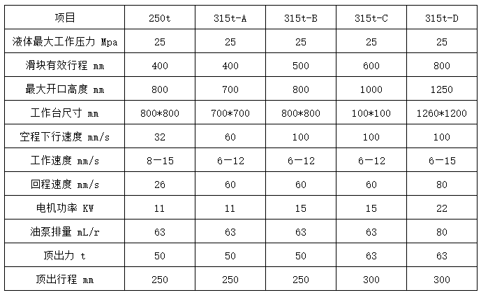 315噸四梁四柱液壓機(jī)技術參數