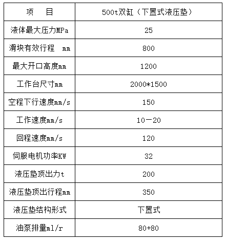 500噸雙(shuāng)缸四柱拉伸液壓機