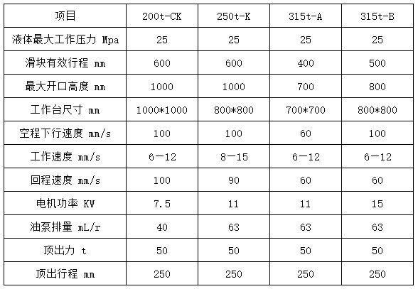 200噸四柱拉伸(shēn)液壓機