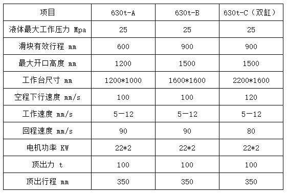 630噸(dūn)四柱(zhù)拉伸液壓機參數