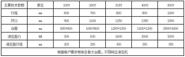 框(kuàng)架液壓機