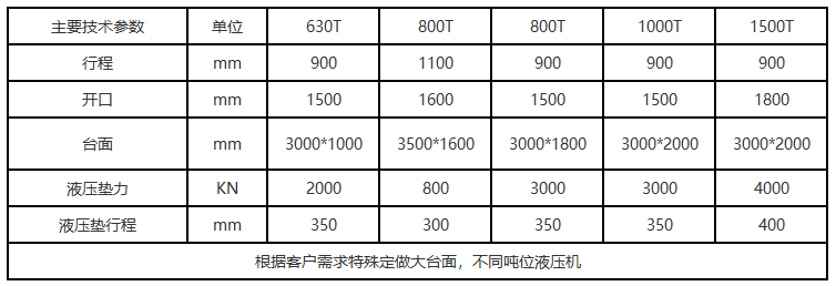 630噸(dūn)框架式液壓機