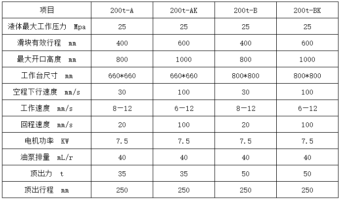 200噸四柱三梁液壓(yā)機參數