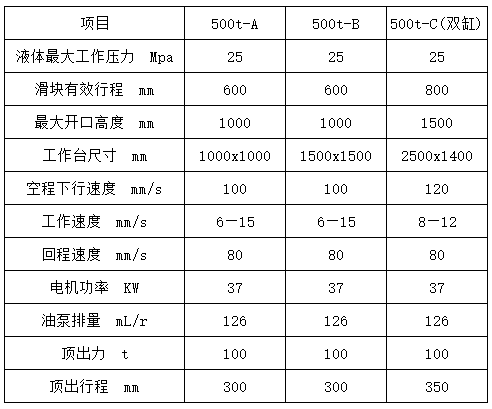 500噸四柱液壓機(jī)參數(shù)