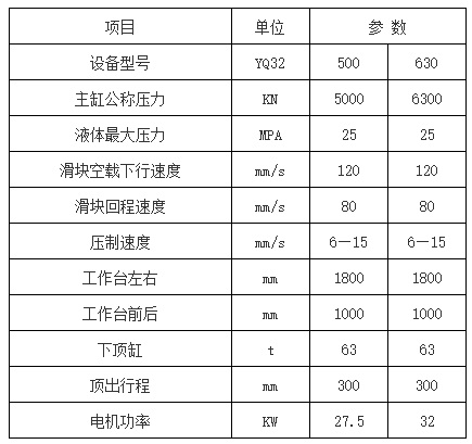 500噸玻璃鋼保溫罩液(yè)壓(yā)機參數