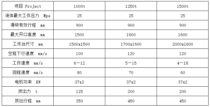 1250噸三梁四柱液(yè)壓機(jī)