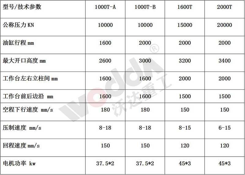 石(shí)墨坩埚液壓機參(cān)數