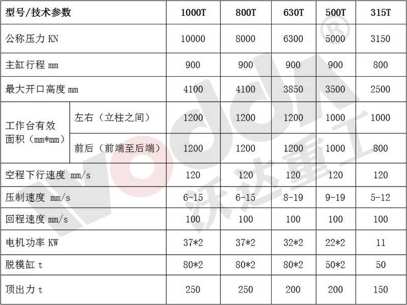 雙向匣缽液壓機(jī)參數表(biǎo).jpg