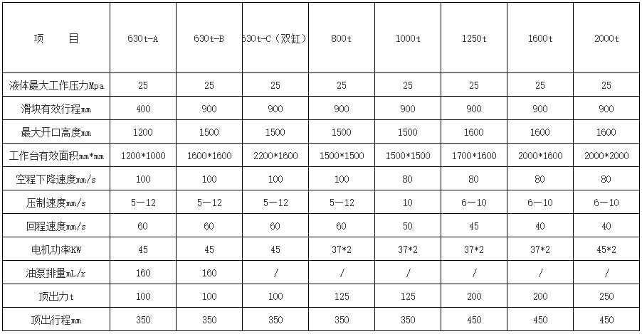 1000噸四柱液壓(yā)機價格多少錢