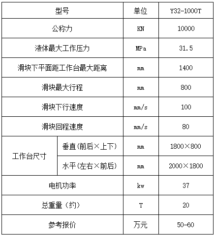 1000噸四柱液(yè)壓機參數