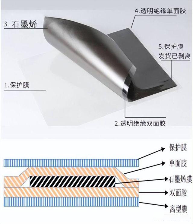 石墨烯導熱膜(mó)生産設備