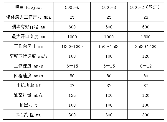 500噸三梁(liáng)四柱液壓機參(cān)數