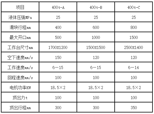 400噸三梁四柱液(yè)壓機參數