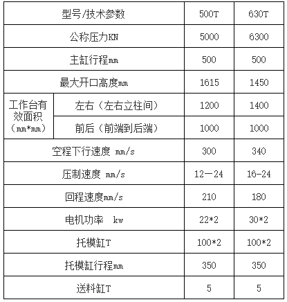 630噸牛羊(yáng)舔磚液(yè)壓機參數