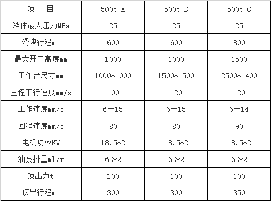 500噸三梁四柱液壓(yā)機參數