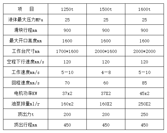 1500噸四柱液壓(yā)機參數