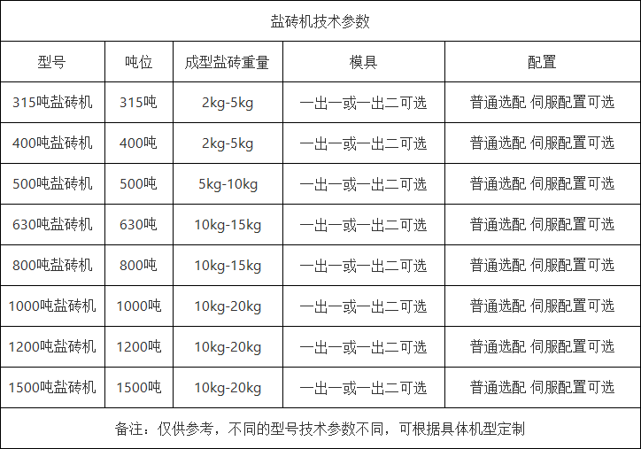 鹽磚機參數