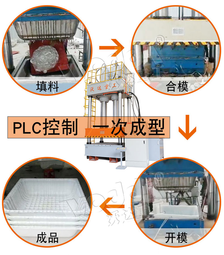 建築塑料模殼(ké)成型流程(chéng)