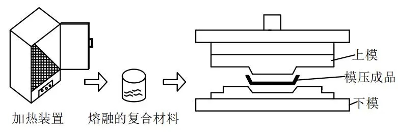 濾(lǜ)闆模壓工藝