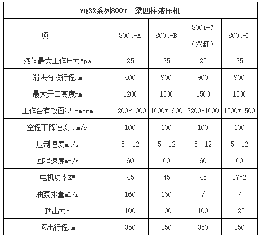 800噸三梁四柱液壓機參數