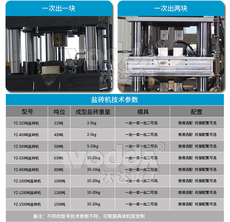 全自動鹽磚機技術參數(shù)