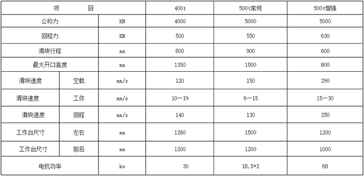 500噸(dūn)框架式錨杆托盤液壓機(jī)參數