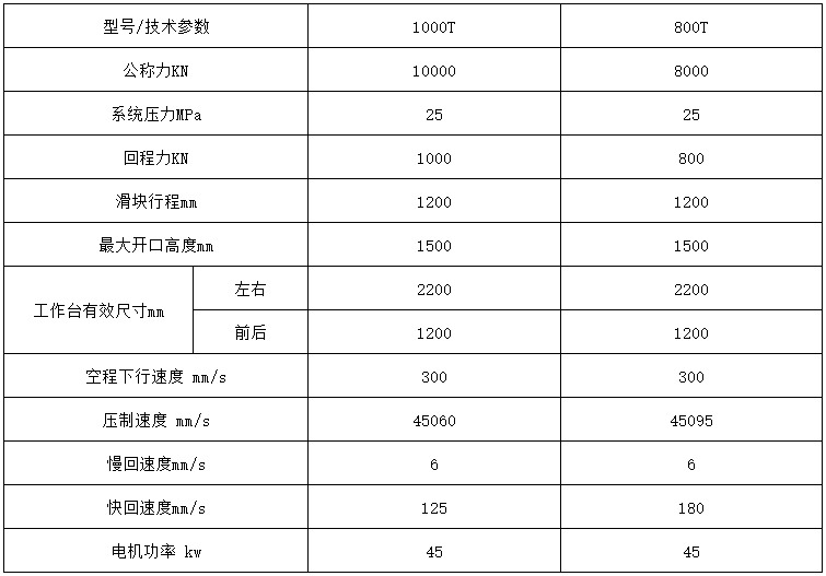 塑料建築模闆成型液壓機(jī)參數(shù)