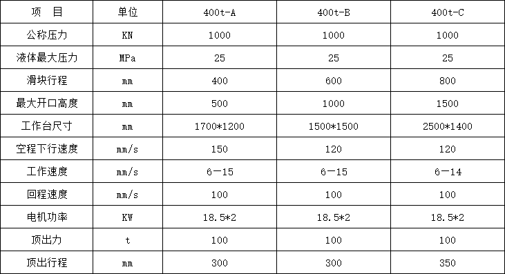 400噸三梁(liáng)四(sì)柱液(yè)壓(yā)機參數