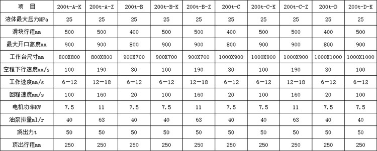 200噸四柱(zhù)液壓機參數