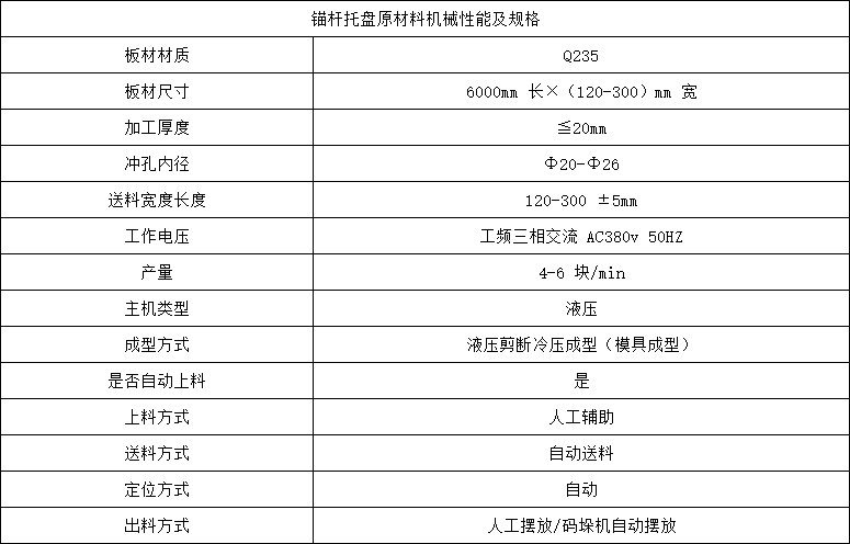 錨杆托盤原材料機械性能及規格