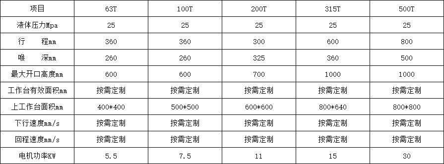 單臂液壓機參數(shù)