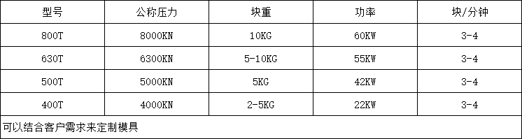 800噸鹽磚機(jī)參數(shù)