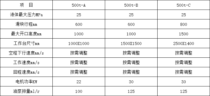 500噸四柱液壓機參數