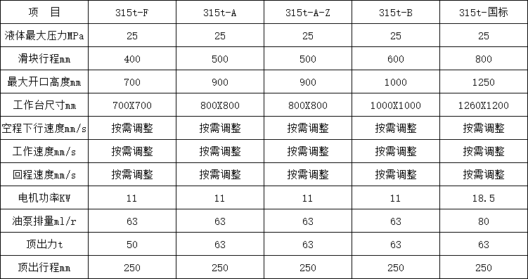 315噸四柱(zhù)液壓機參(cān)數