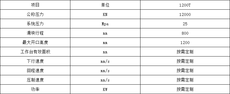 1200噸龍門液壓機技術參數