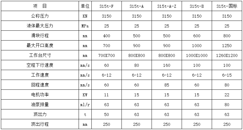 315噸(dūn)四柱液壓機參數